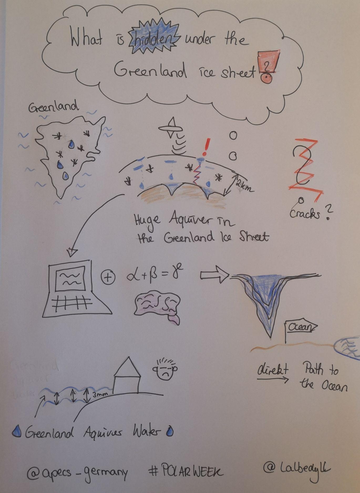 426 Luisa von Albedyll PolarWeek ICYMARE workshop by APECS Germany