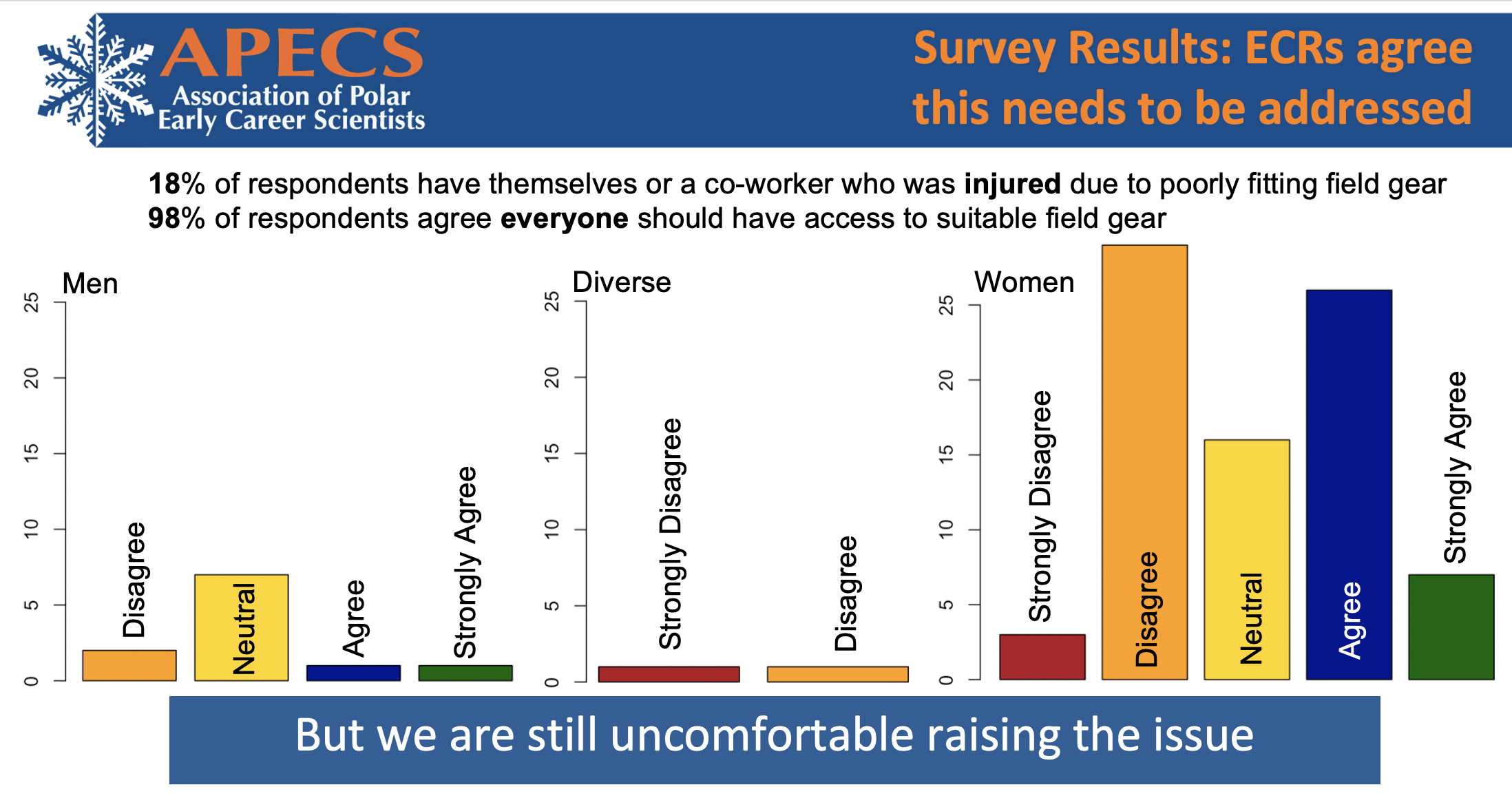 456 Élise Devoie Women on Polar Fieldwork Survey