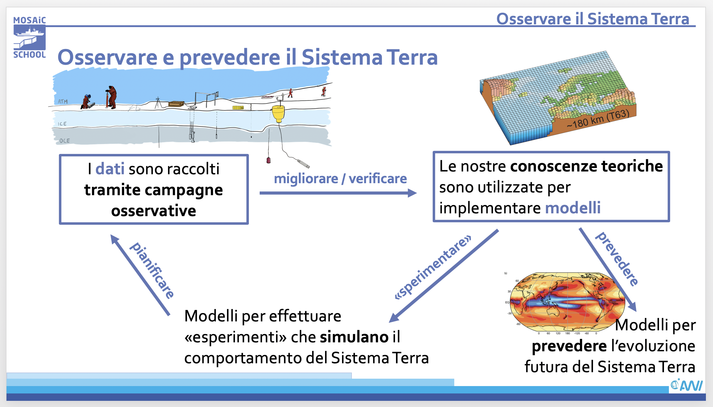 Doglioni Francesca MOSAiC Ambassador presentation earth science