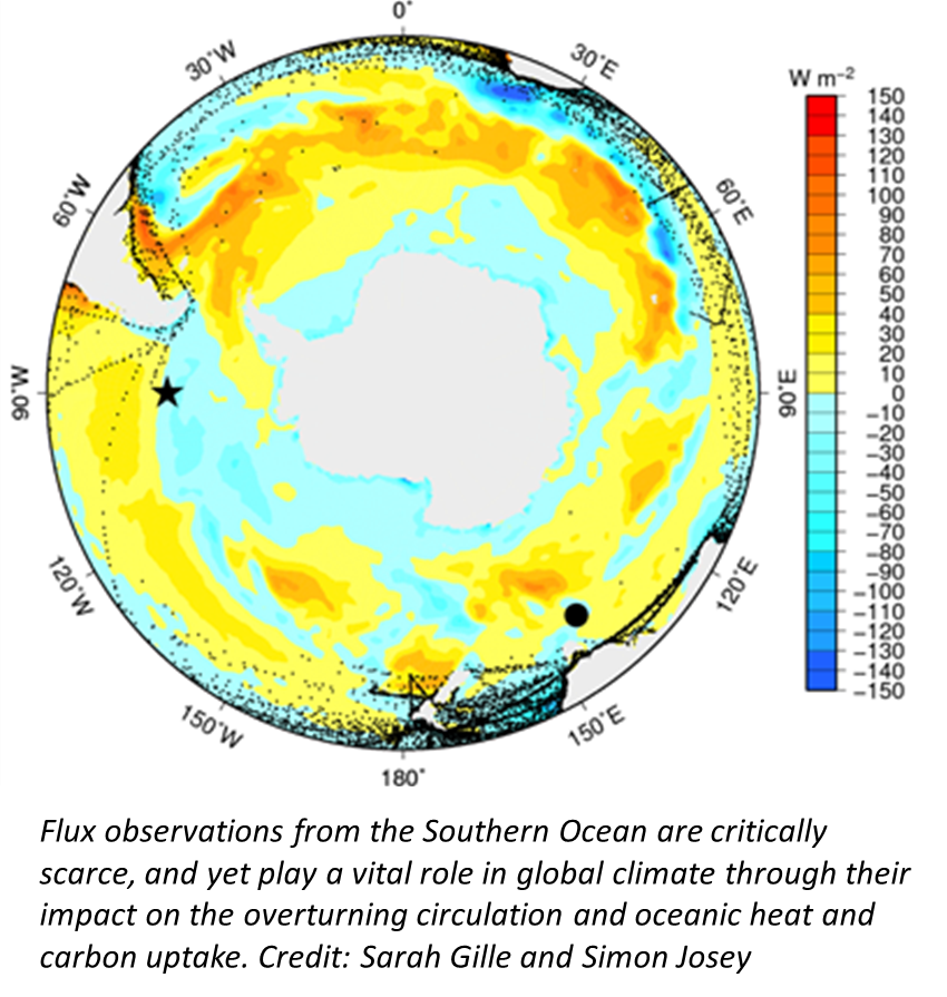 time averaged net air sea heat flux so